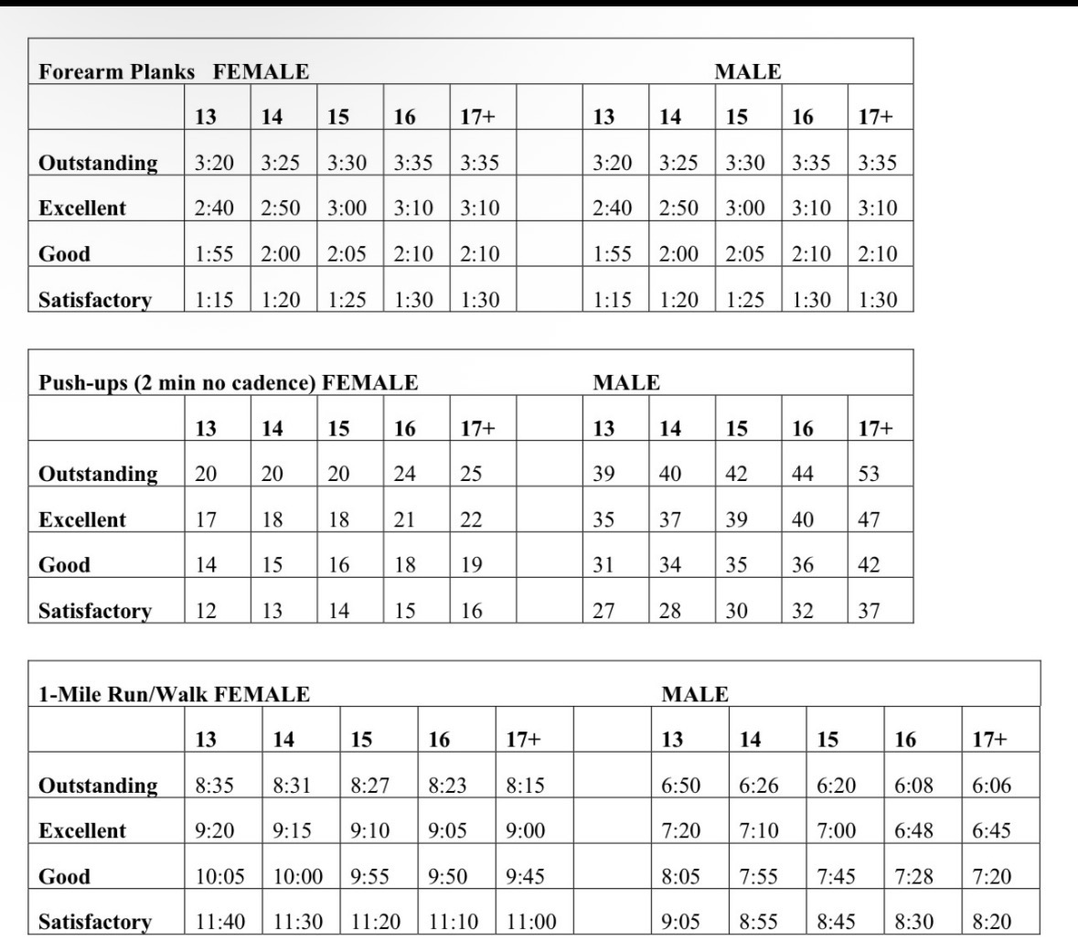 PFT Requirements